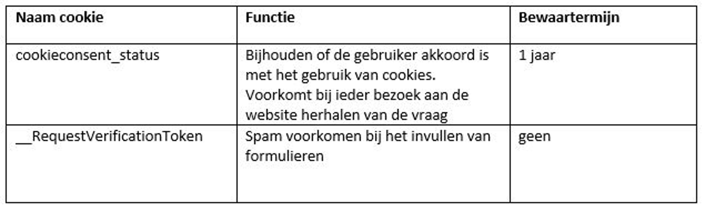 Cookies1